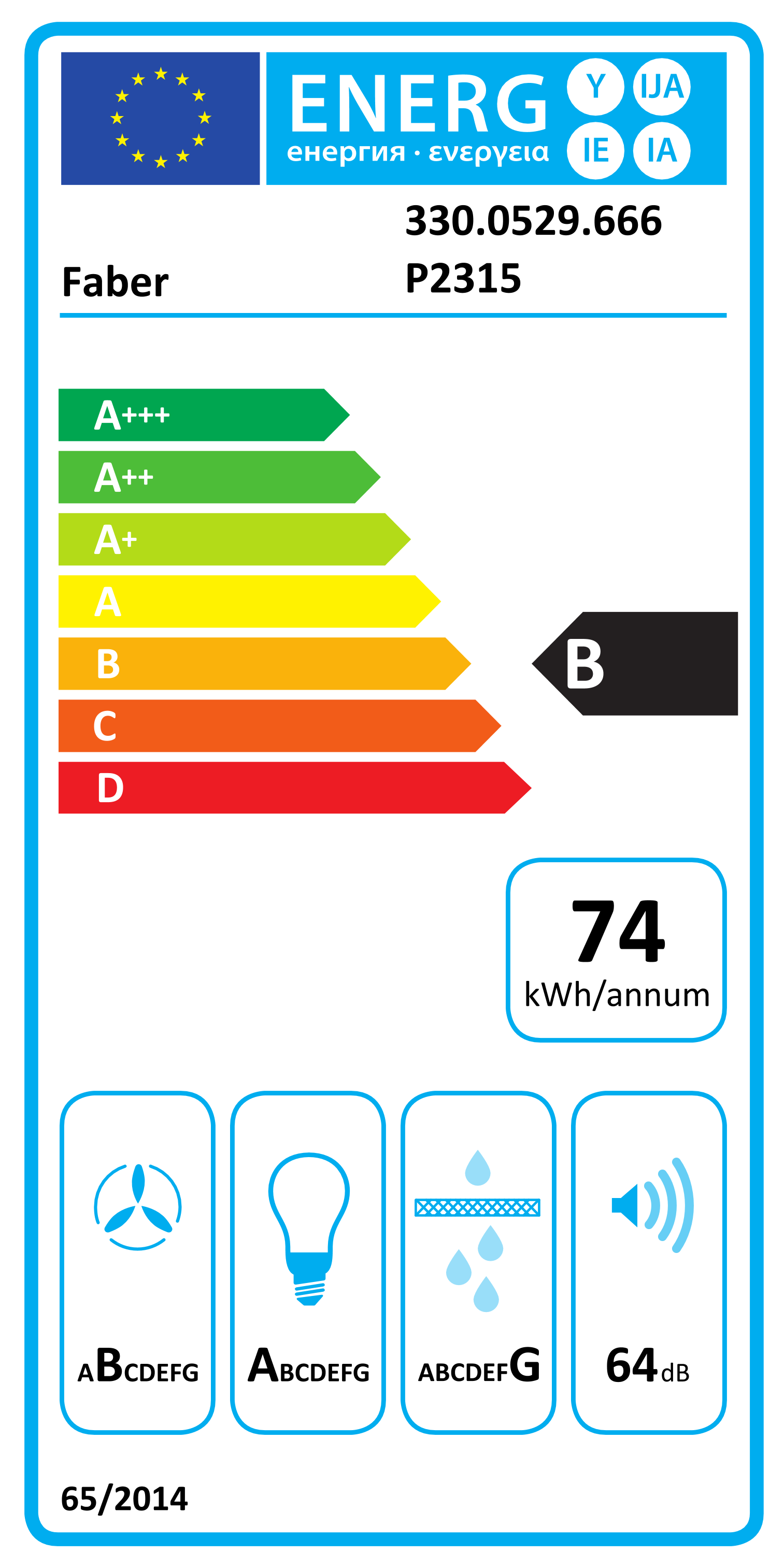 Energielabel Wandabzugshaube ZDHTW80-S