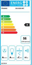 Energieeffizienz A