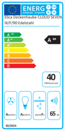 Energieeffizienz A++