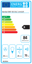 Energieeffizienz B