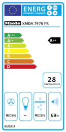 Energieeffizienz A++