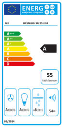 Energieeffizienz A