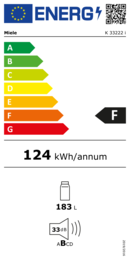 Energieeffizienz F