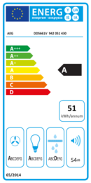 Energieeffizienz A