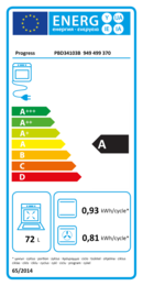 Energieeffizienz A