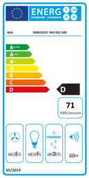 Energieeffizienz D