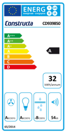 Energieeffizienz A