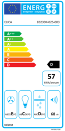 Energieeffizienz D