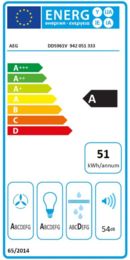 Energieeffizienz A