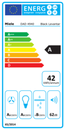 Energieeffizienz A