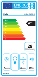 Energieeffizienz A++