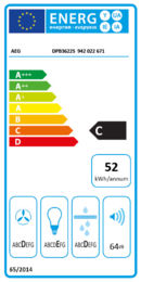 Energieeffizienz C