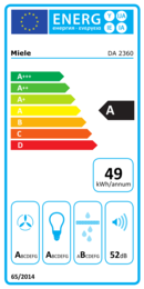 Energieeffizienz A