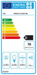 Energieeffizienz D