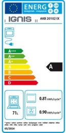 Energieeffizienz A