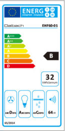 Energieeffizienz B