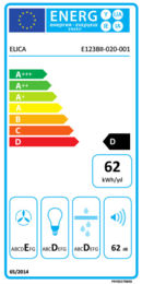 Energieeffizienz D