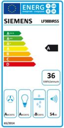 Energieeffizienz A