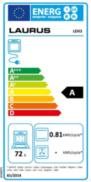 Energieeffizienz A