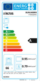 Energieeffizienz A