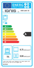 Energieeffizienz A