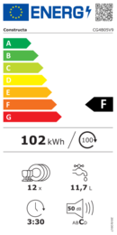 Energieeffizienz F