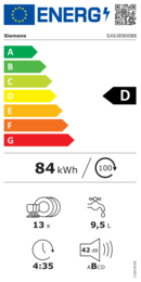 Energieeffizienz D