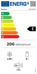 Energieeffizienz E