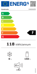 Energieeffizienz F