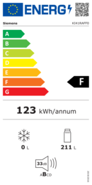 Energieeffizienz F