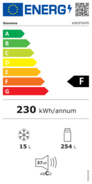 Energieeffizienz F