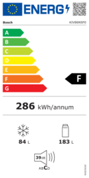 Energieeffizienz F