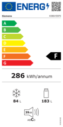 Energieeffizienz F