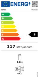 Energieeffizienz F