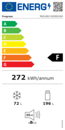 Energieeffizienz F