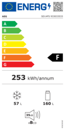 Energieeffizienz F