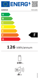 Energieeffizienz F