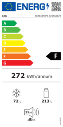 Energieeffizienz F