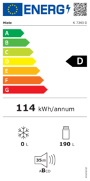 Energieeffizienz D