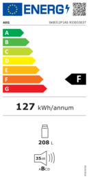 Energieeffizienz F