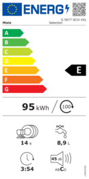 Energieeffizienz E