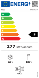 Energieeffizienz F